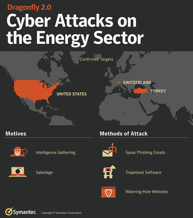 Global Cyberattack On Energy Sector Stokes Deep Fears Cybersecurity Linuxinsider 3045