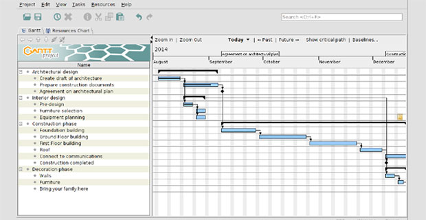 projectlibre gantt slow